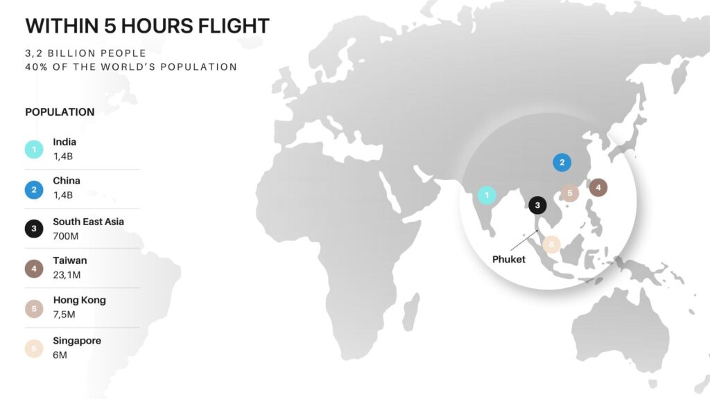 Article 40 Of the Global Population Within 5 hours Flight to Phuket