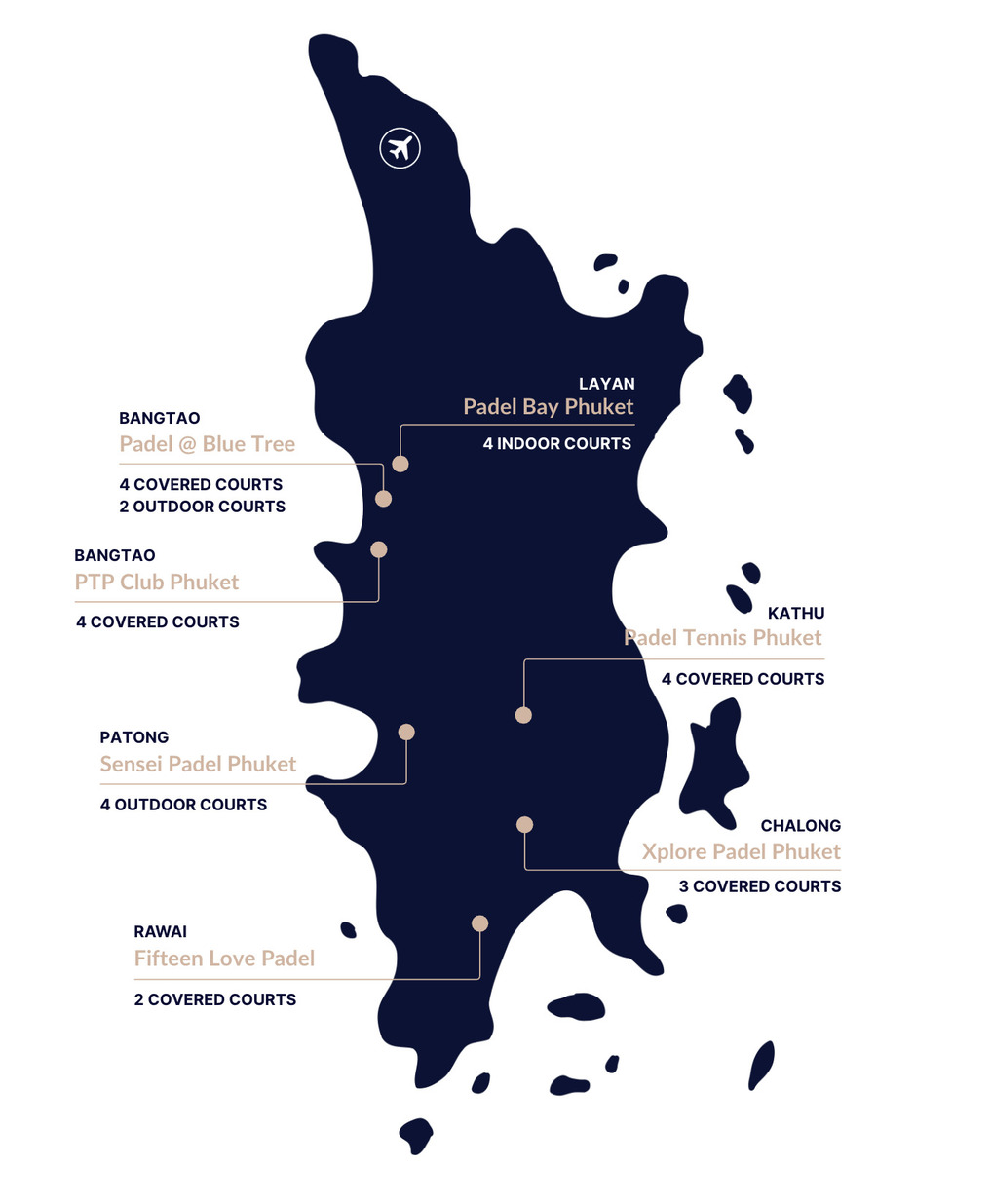Padel clubs in Phuket